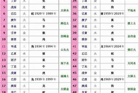 1992年次生肖五行|1992年出生是什么属性的命？什么五行？